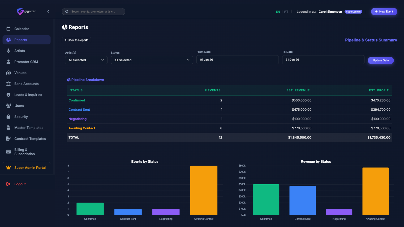 Negotiations & Pipeline Summary