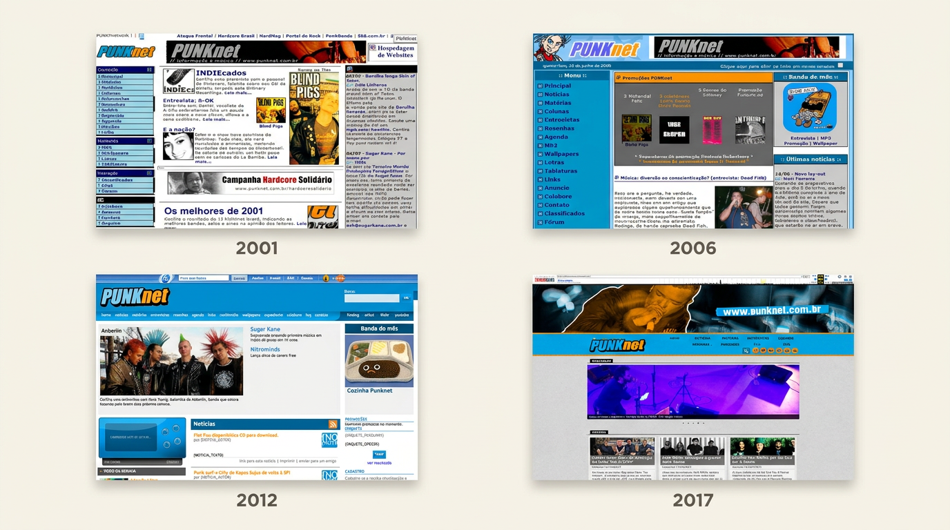 Punknet Along the Years